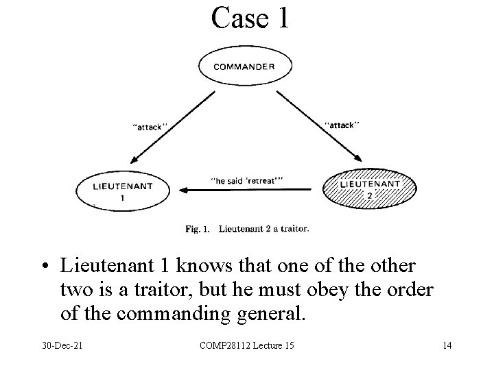 Case 1 • Lieutenant 1 knows that one of the other two is a