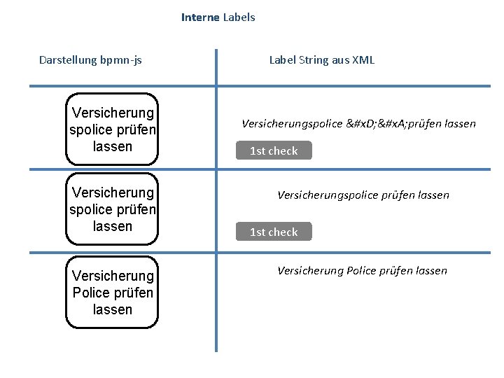 Interne Labels Darstellung bpmn-js Versicherung spolice prüfen lassen Versicherung Police prüfen lassen Label String