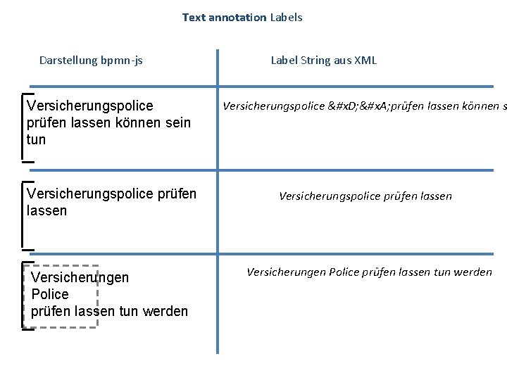Text annotation Labels Darstellung bpmn-js Label String aus XML Versicherungspolice prüfen lassen können sein