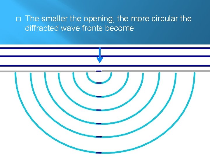 � The smaller the opening, the more circular the diffracted wave fronts become 