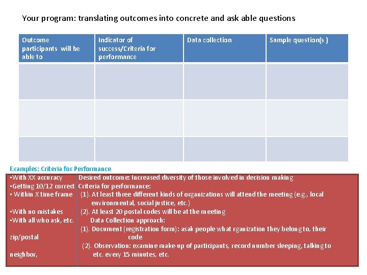 Your program: translating outcomes into concrete and ask able questions Outcome participants will be