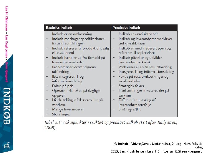 © Indkøb – Videregående Uddannelser, 2. udg. , Hans Reitzels Forlag 2013, Lars Krogh