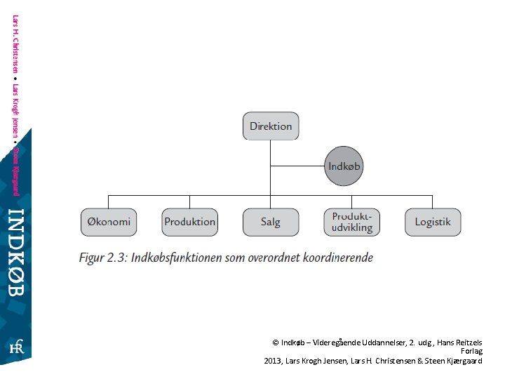 © Indkøb – Videregående Uddannelser, 2. udg. , Hans Reitzels Forlag 2013, Lars Krogh