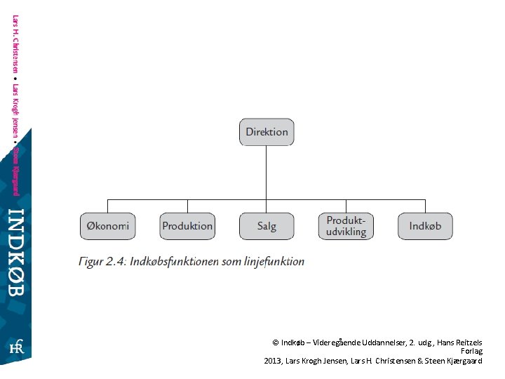 © Indkøb – Videregående Uddannelser, 2. udg. , Hans Reitzels Forlag 2013, Lars Krogh