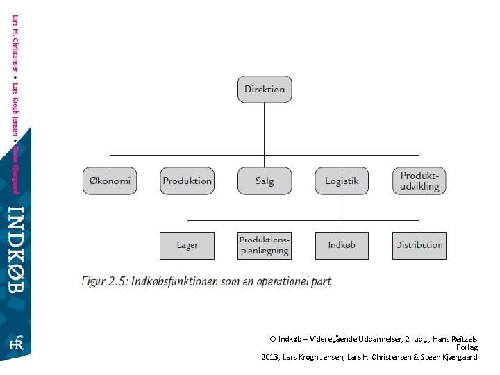 © Indkøb – Videregående Uddannelser, 2. udg. , Hans Reitzels Forlag 2013, Lars Krogh