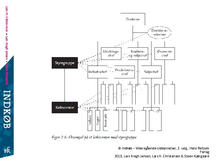© Indkøb – Videregående Uddannelser, 2. udg. , Hans Reitzels Forlag 2013, Lars Krogh