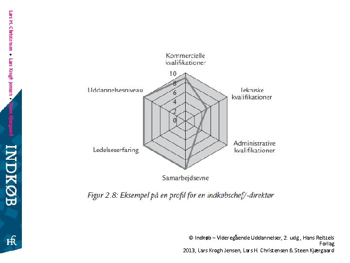 © Indkøb – Videregående Uddannelser, 2. udg. , Hans Reitzels Forlag 2013, Lars Krogh