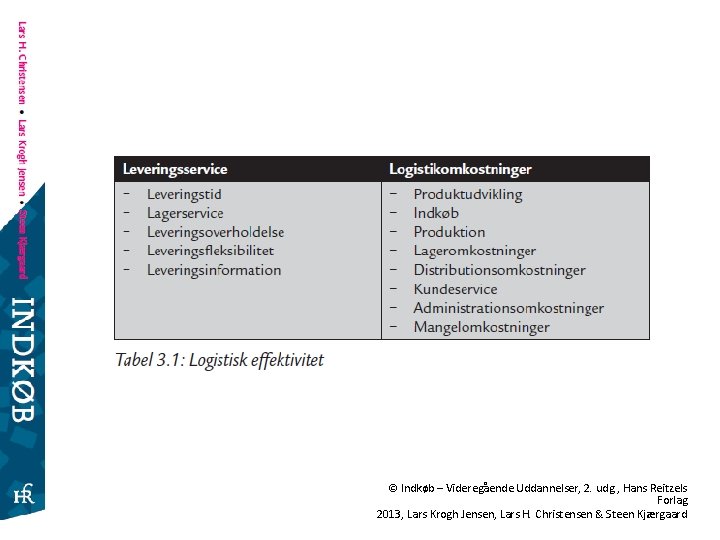 © Indkøb – Videregående Uddannelser, 2. udg. , Hans Reitzels Forlag 2013, Lars Krogh