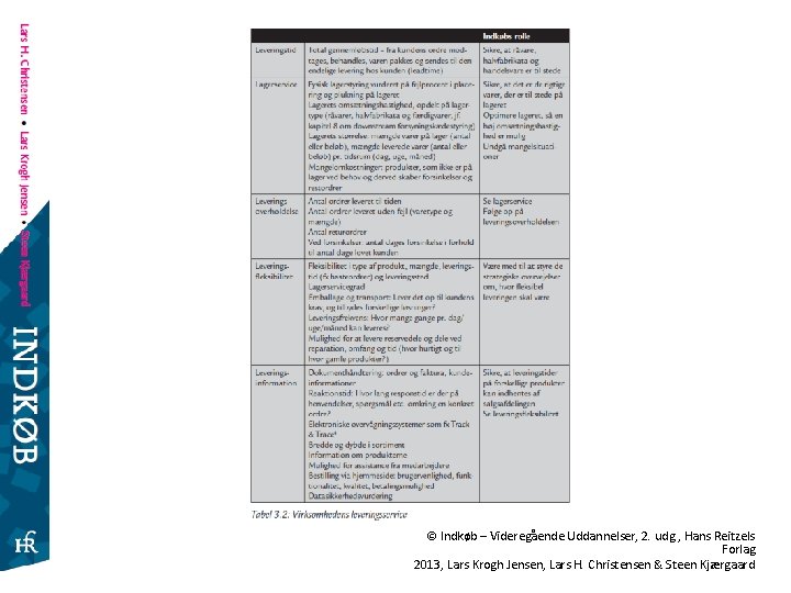 © Indkøb – Videregående Uddannelser, 2. udg. , Hans Reitzels Forlag 2013, Lars Krogh