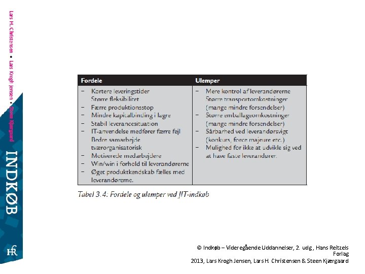 © Indkøb – Videregående Uddannelser, 2. udg. , Hans Reitzels Forlag 2013, Lars Krogh