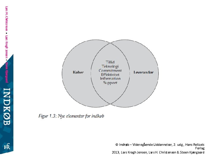 © Indkøb – Videregående Uddannelser, 2. udg. , Hans Reitzels Forlag 2013, Lars Krogh