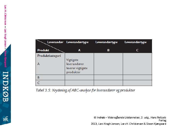© Indkøb – Videregående Uddannelser, 2. udg. , Hans Reitzels Forlag 2013, Lars Krogh