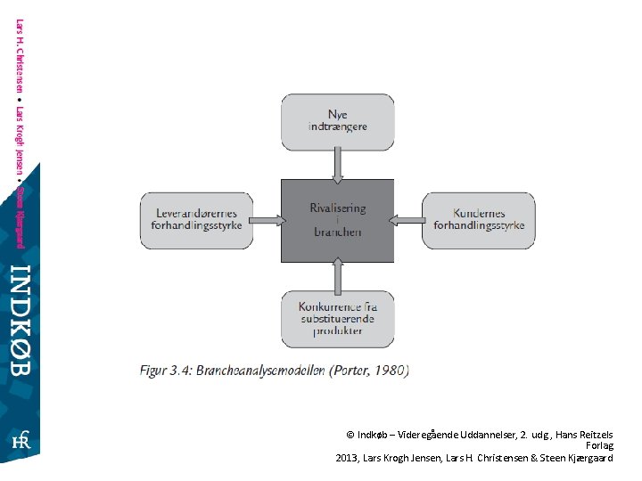 © Indkøb – Videregående Uddannelser, 2. udg. , Hans Reitzels Forlag 2013, Lars Krogh