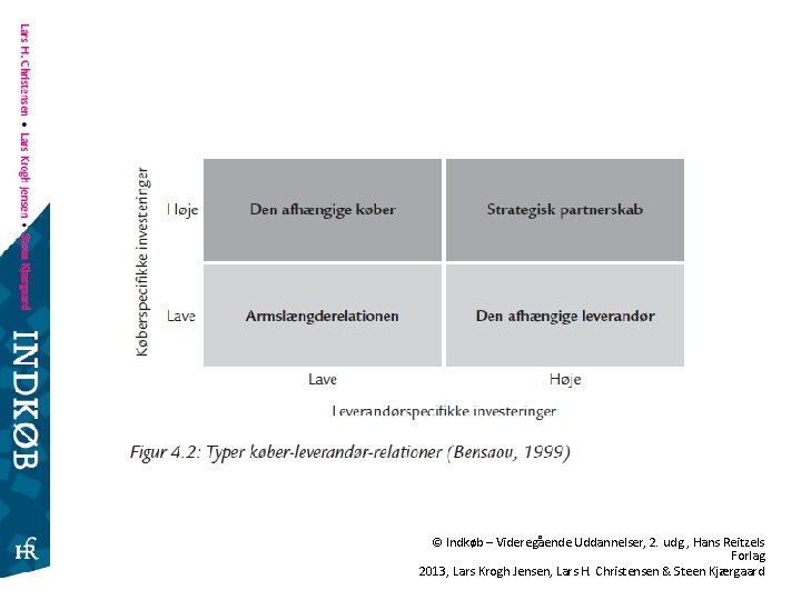 © Indkøb – Videregående Uddannelser, 2. udg. , Hans Reitzels Forlag 2013, Lars Krogh