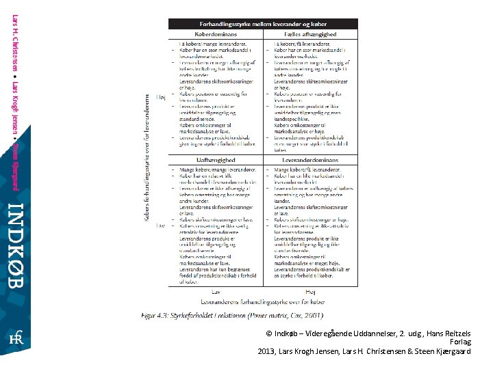 © Indkøb – Videregående Uddannelser, 2. udg. , Hans Reitzels Forlag 2013, Lars Krogh