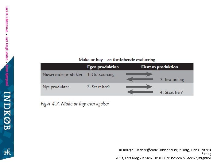 © Indkøb – Videregående Uddannelser, 2. udg. , Hans Reitzels Forlag 2013, Lars Krogh