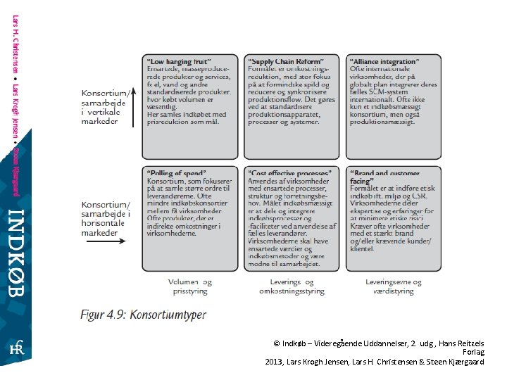 © Indkøb – Videregående Uddannelser, 2. udg. , Hans Reitzels Forlag 2013, Lars Krogh