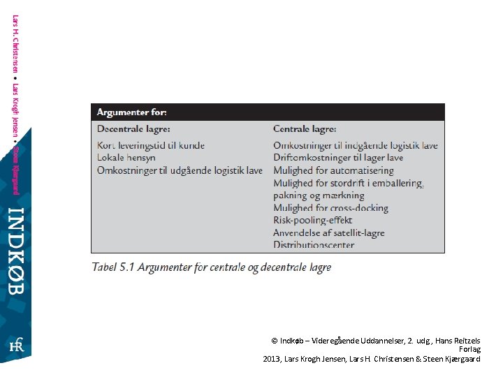 © Indkøb – Videregående Uddannelser, 2. udg. , Hans Reitzels Forlag 2013, Lars Krogh