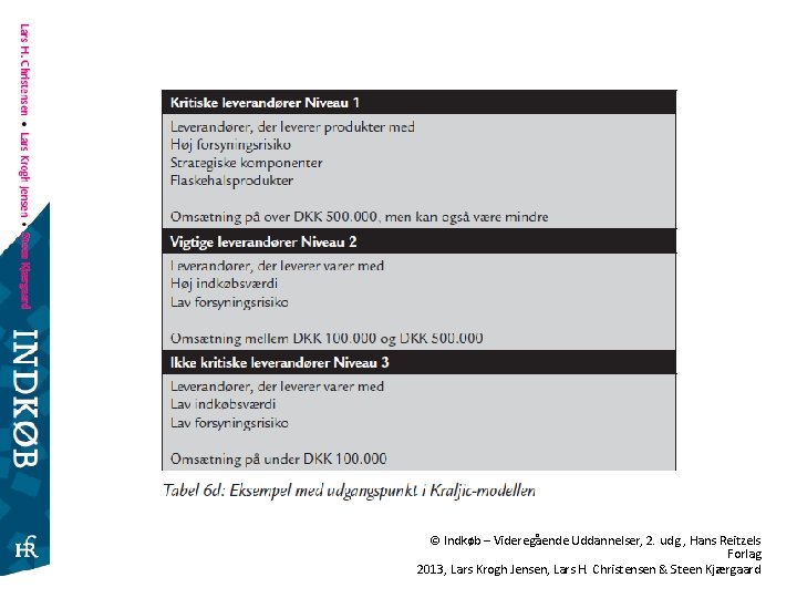 © Indkøb – Videregående Uddannelser, 2. udg. , Hans Reitzels Forlag 2013, Lars Krogh