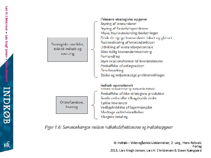 © Indkøb – Videregående Uddannelser, 2. udg. , Hans Reitzels Forlag 2013, Lars Krogh