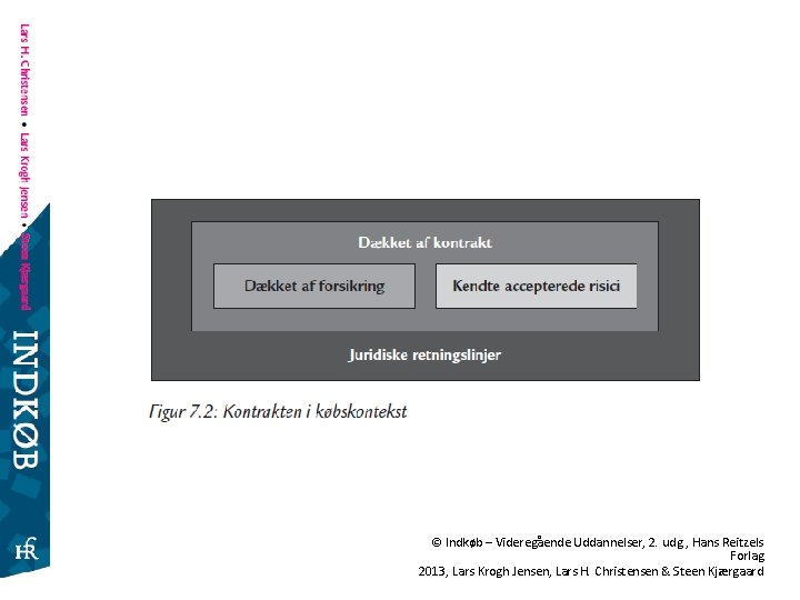 © Indkøb – Videregående Uddannelser, 2. udg. , Hans Reitzels Forlag 2013, Lars Krogh