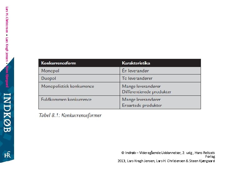 © Indkøb – Videregående Uddannelser, 2. udg. , Hans Reitzels Forlag 2013, Lars Krogh