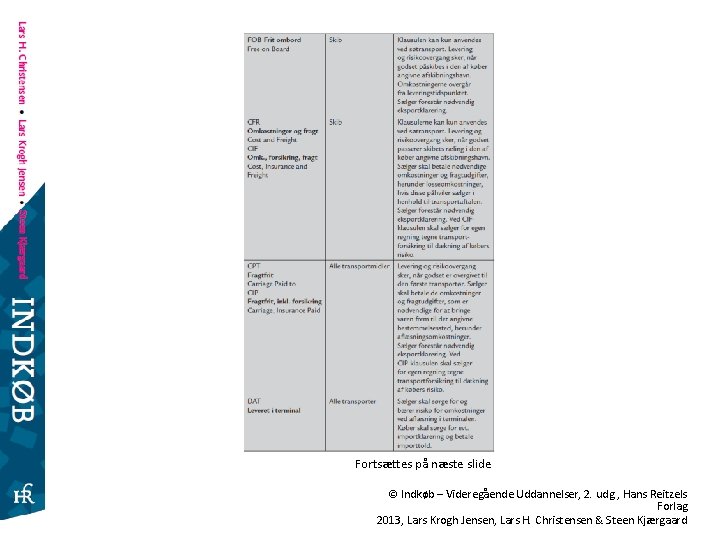 Fortsættes på næste slide © Indkøb – Videregående Uddannelser, 2. udg. , Hans Reitzels