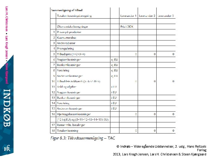 © Indkøb – Videregående Uddannelser, 2. udg. , Hans Reitzels Forlag 2013, Lars Krogh