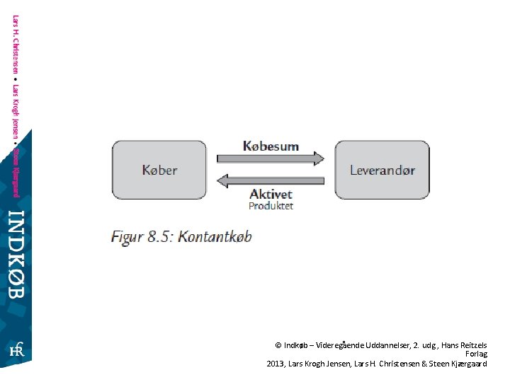© Indkøb – Videregående Uddannelser, 2. udg. , Hans Reitzels Forlag 2013, Lars Krogh