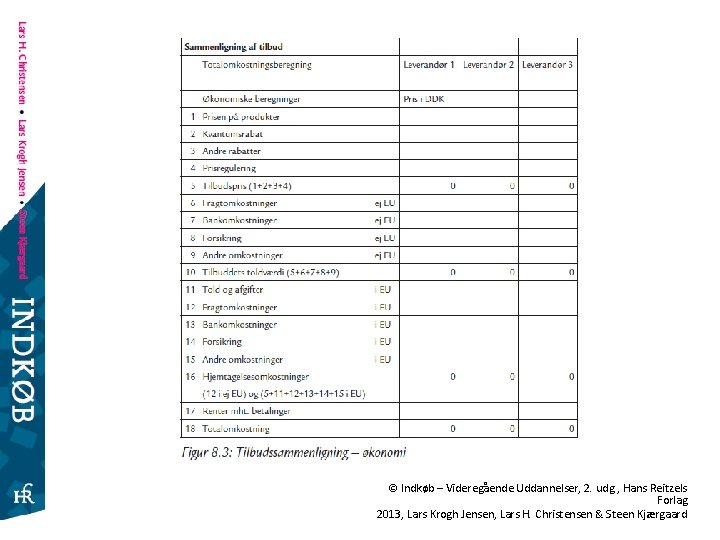 © Indkøb – Videregående Uddannelser, 2. udg. , Hans Reitzels Forlag 2013, Lars Krogh