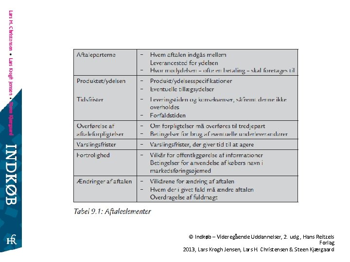 © Indkøb – Videregående Uddannelser, 2. udg. , Hans Reitzels Forlag 2013, Lars Krogh