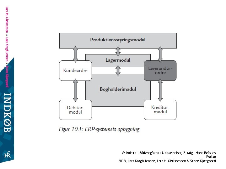 © Indkøb – Videregående Uddannelser, 2. udg. , Hans Reitzels Forlag 2013, Lars Krogh