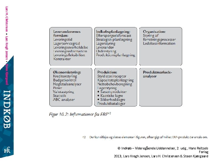© Indkøb – Videregående Uddannelser, 2. udg. , Hans Reitzels Forlag 2013, Lars Krogh