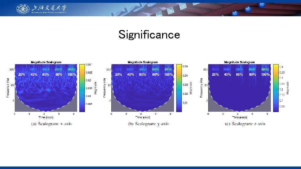Significance 