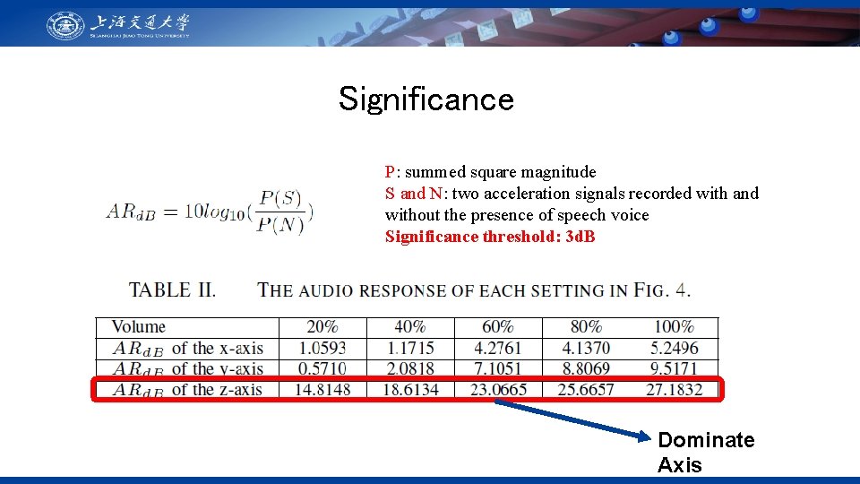 Significance P: summed square magnitude S and N: two acceleration signals recorded with and
