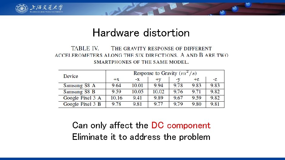 Hardware distortion Can only affect the DC component Eliminate it to address the problem