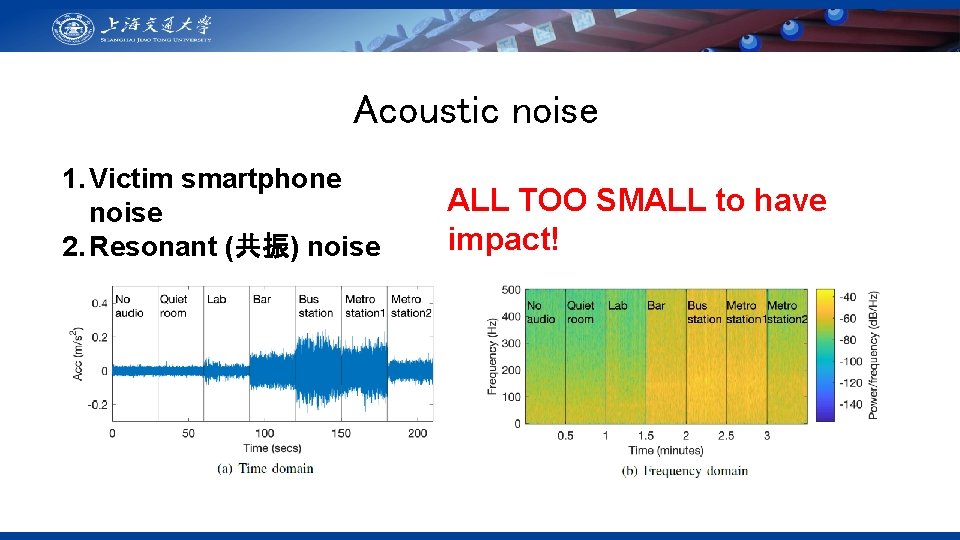 Acoustic noise 1. Victim smartphone noise 2. Resonant (共振) noise 3. Remote caller noise