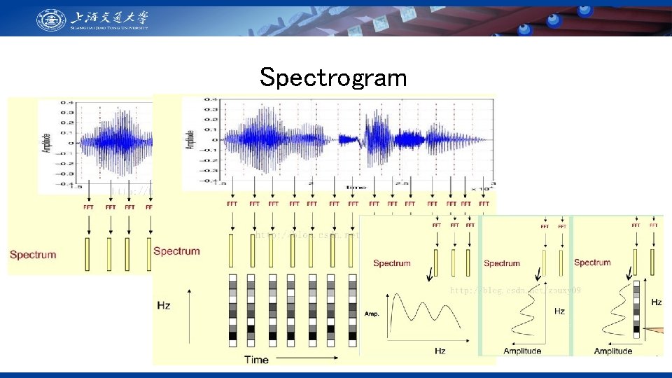 Spectrogram 