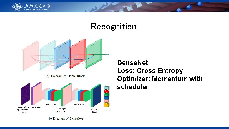 Recognition Dense. Net Loss: Cross Entropy Optimizer: Momentum with scheduler 