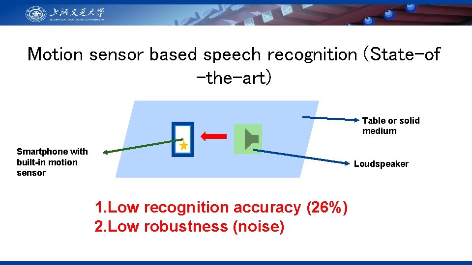 Motion sensor based speech recognition (State-of -the-art) Table or solid medium Smartphone with built-in