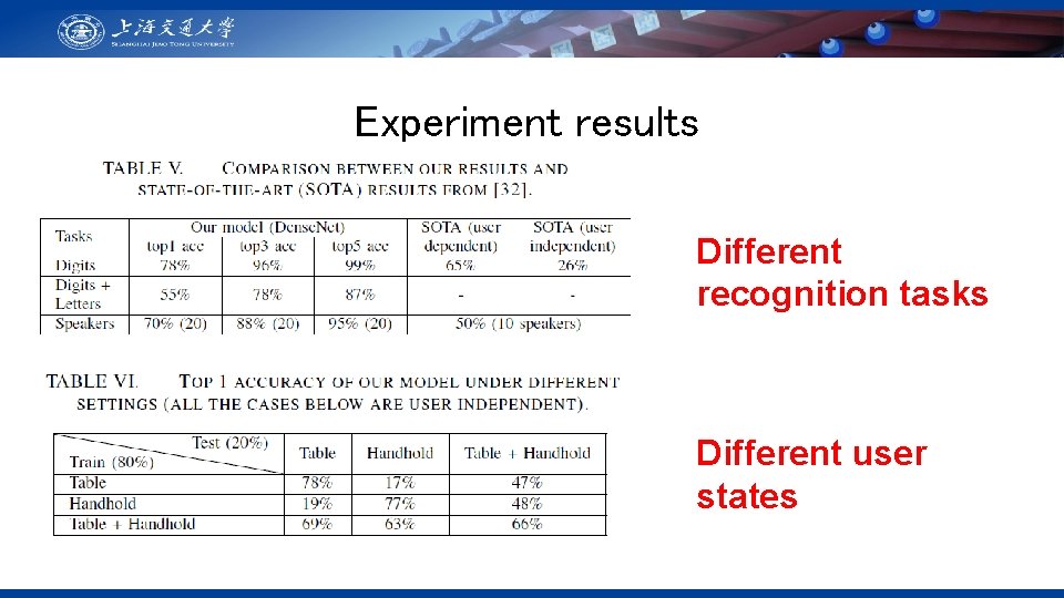 Experiment results Different recognition tasks Different user states 