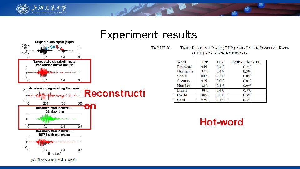 Experiment results Reconstructi on Hot-word 