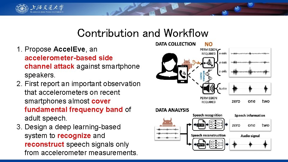 Contribution and Workflow 1. Propose Accel. Eve, an accelerometer-based side channel attack against smartphone