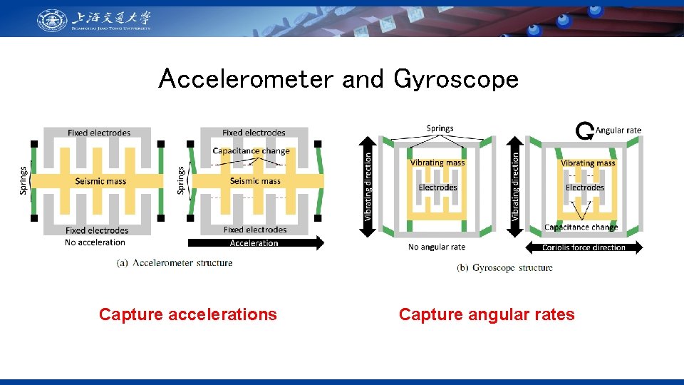 Accelerometer and Gyroscope Capture accelerations Capture angular rates 
