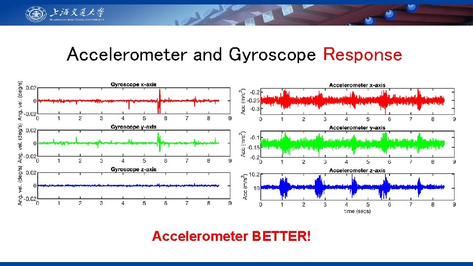 Accelerometer and Gyroscope Response Accelerometer BETTER! 