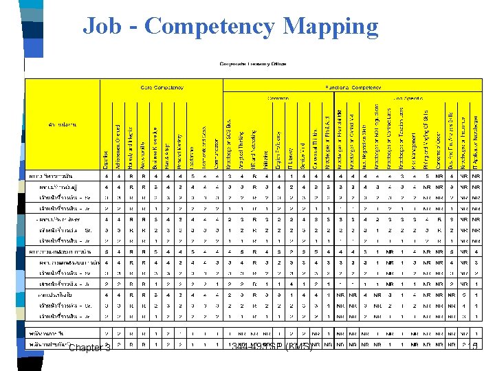 Job - Competency Mapping Chapter 3 344 -493 SP (KMS) 15 