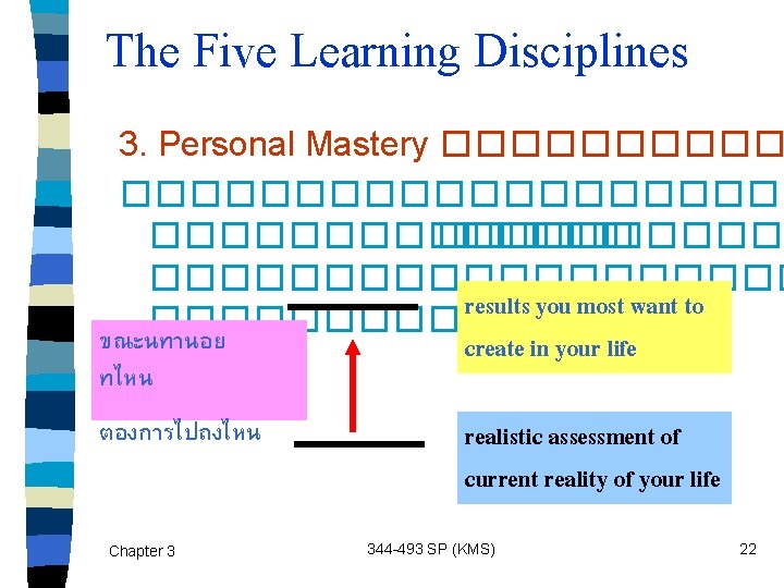 The Five Learning Disciplines 3. Personal Mastery �������������������� ���������� results you most want to
