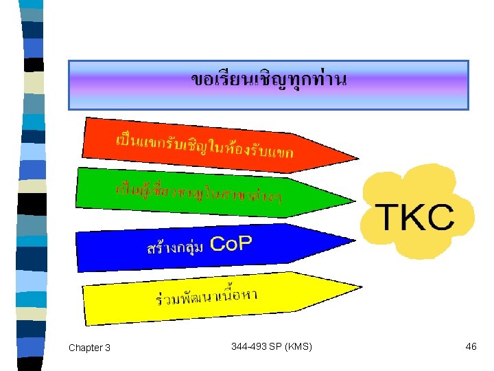 Chapter 3 344 -493 SP (KMS) 46 