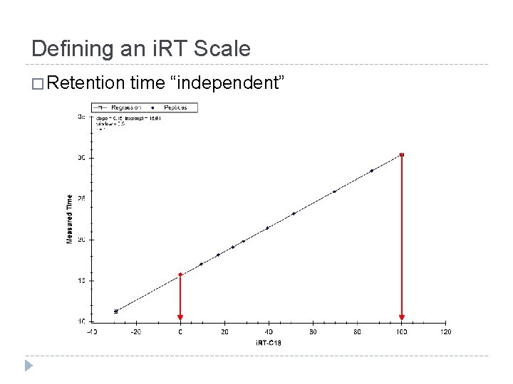 Defining an i. RT Scale � Retention time “independent” 