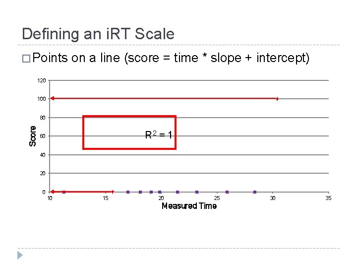 Defining an i. RT Scale � Points on a line (score = time *
